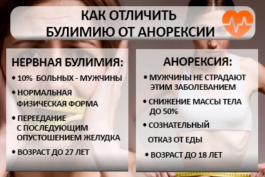 Лечение булимии в Нововеличковской