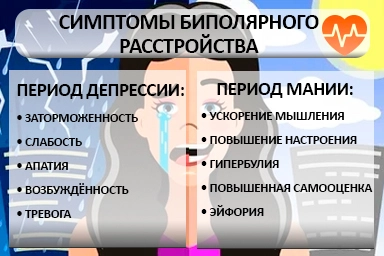 Лечение биполярного расстройства в Нововеличковской