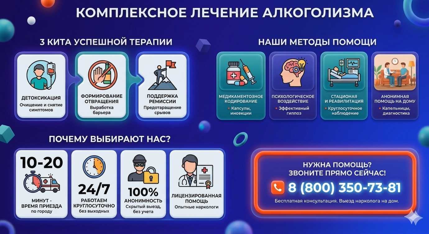 Инфографика о методах лечения алкоголизма в Нововеличковской: детоксикация, кодирование и анонимная помощь на дому от клиники Похмельная служба.